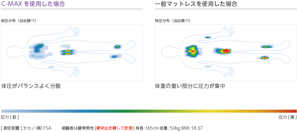 C-MAX ̈U