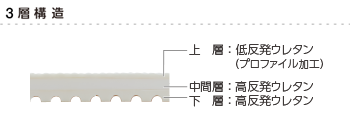 マットレス コアマットレス10 Motion 優れた体圧分散性 3層構造