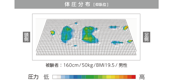 ������h�~�p��@�R�A�}�b�g���X15�@�����̈����U��