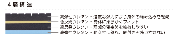 ������h�~�p��@�R�A�}�b�g���X15�@�����̈����U�� 4�w�\��