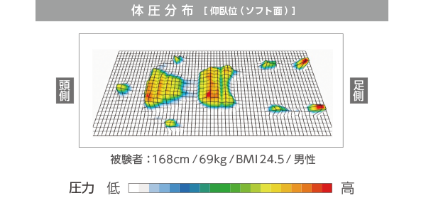 �}�b�g���X�@�R�A�}�b�g���X8�@�̈����U��������