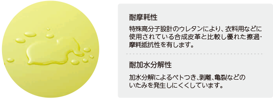 ������h�~�p��@�X�}�C���[�R���g�A�}�b�g���@�h���J�o�[�m���ۉ��H�n